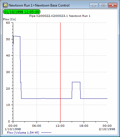 Example of Graph