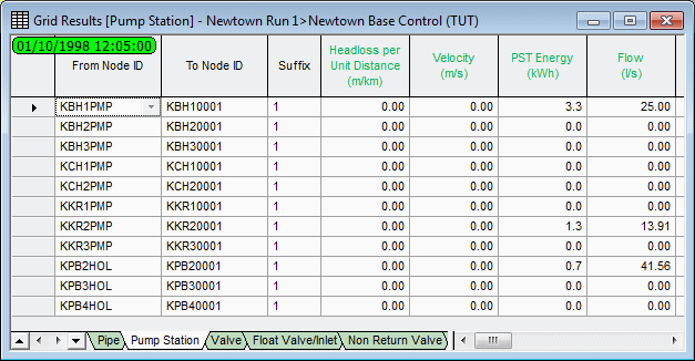 Grid Results for the Pump Stations