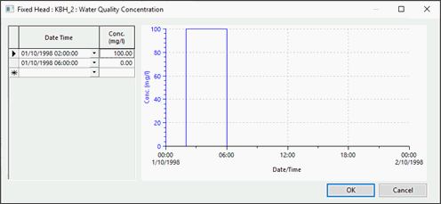 Editing Water Quality Parameters