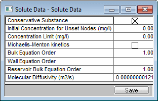 Solute Data