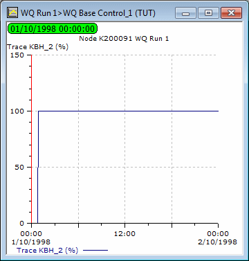 Trace Graph